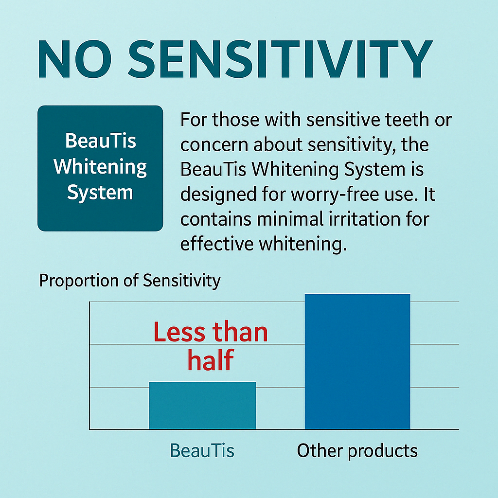 Sensitivity Comparison Chart