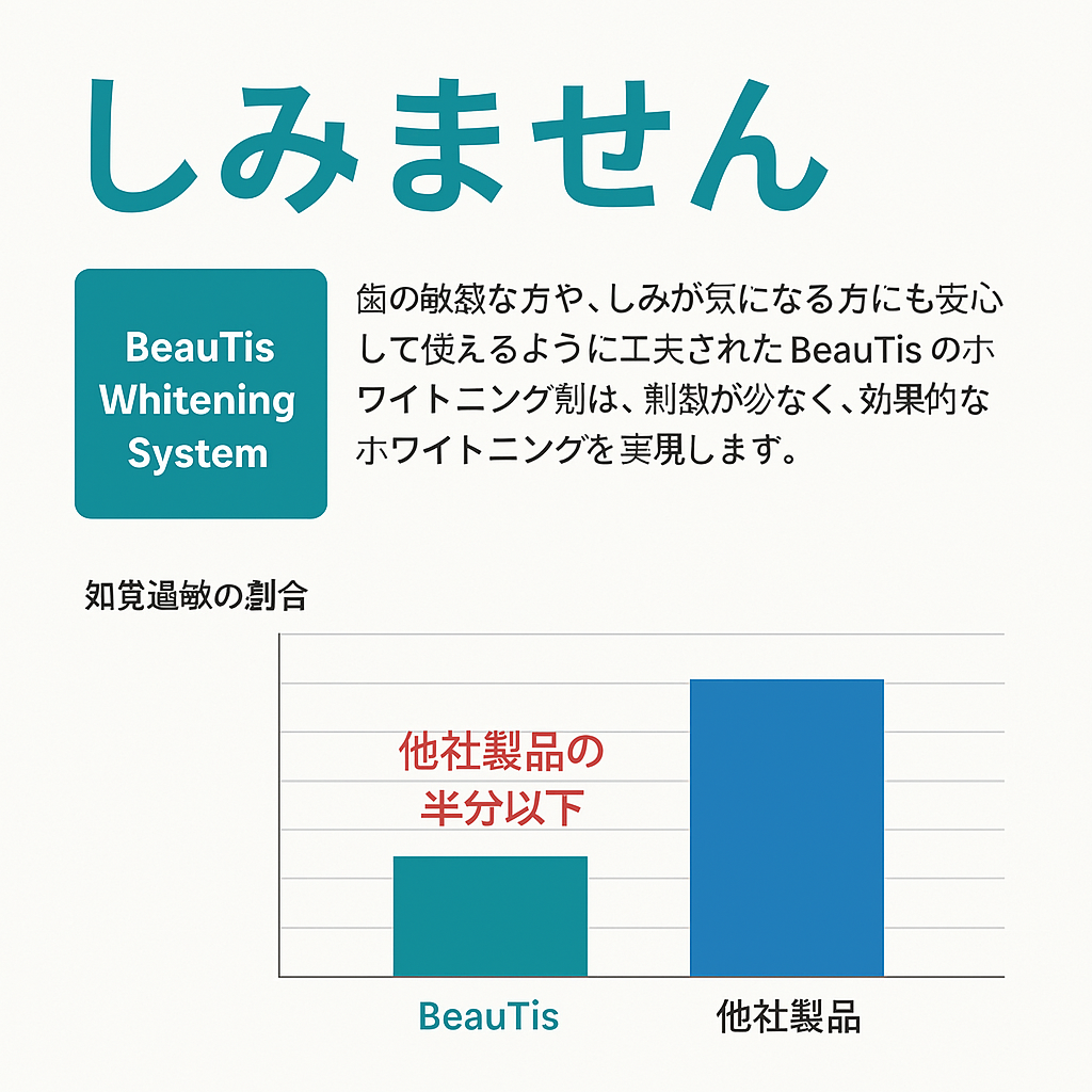 知覚過敏 比較データ