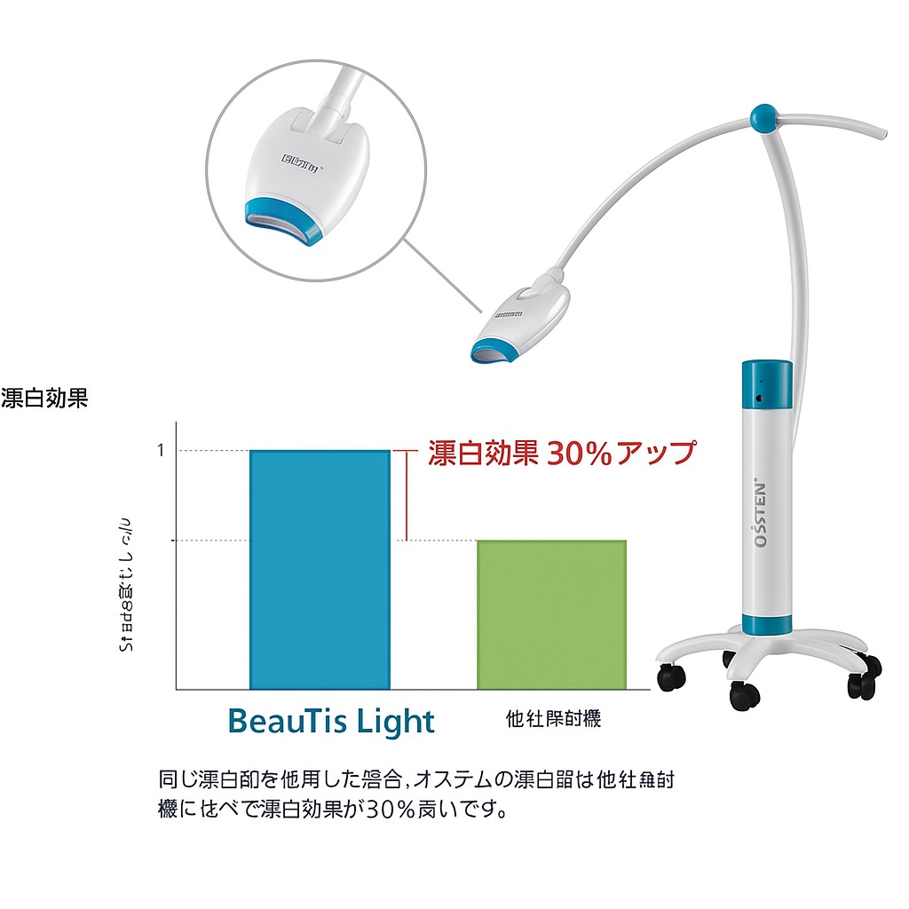 レーザー機器によるホワイトニング施術